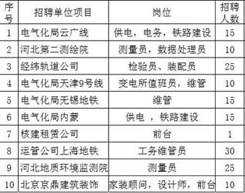 2018年6月鐵路學(xué)校招聘部分單位 就業(yè)信息 第2張 2018年6月鐵路學(xué)校招聘部分單位 就業(yè)信息 第2張