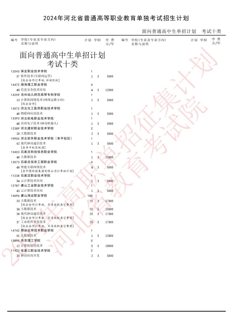 2024年河北省單招十類補錄名額 學校新聞