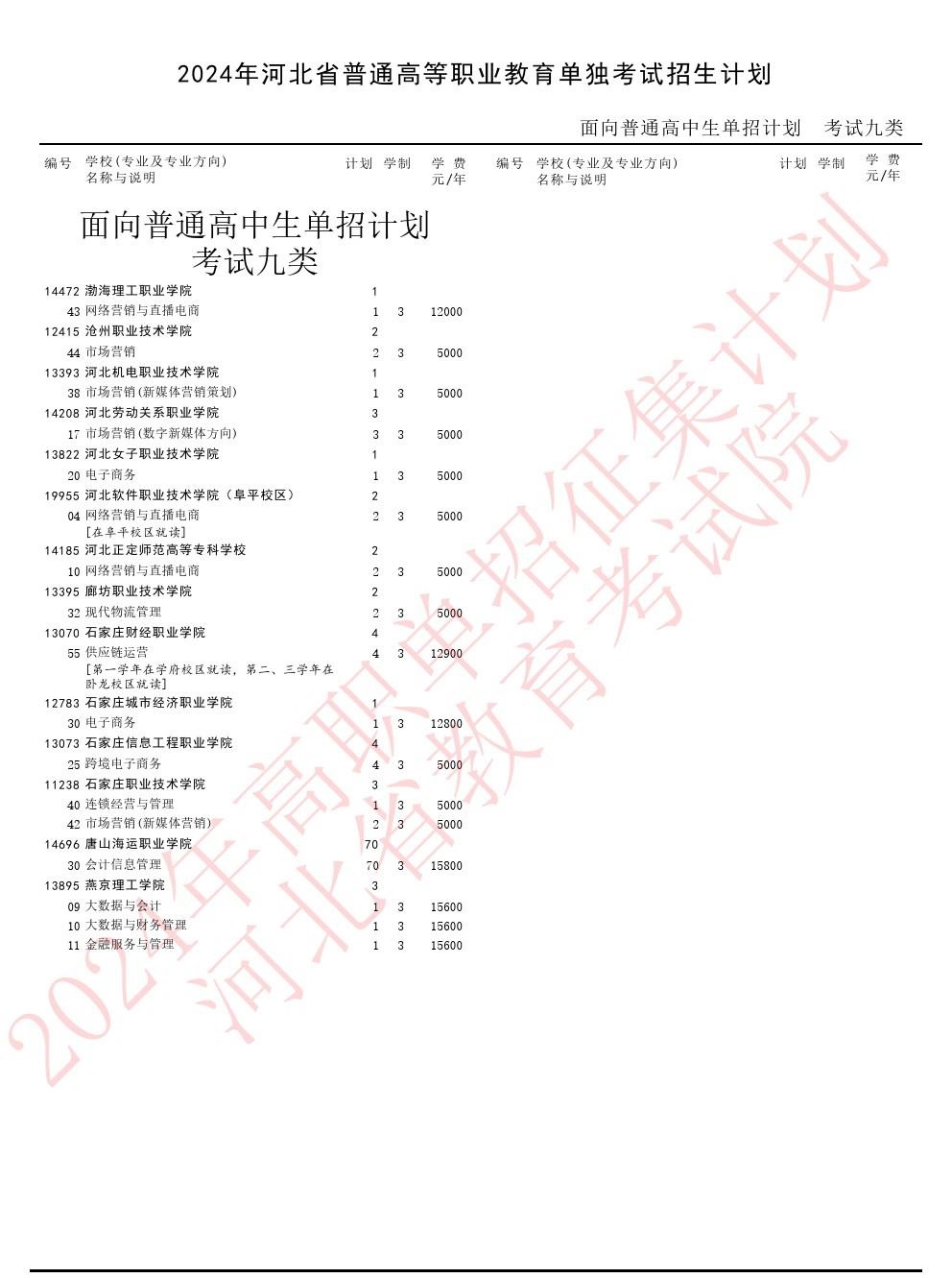 2024年河北省單招九類征集志愿招生計劃 行業新聞 2024年河北省單招九類征集志愿招生計劃 行業新聞